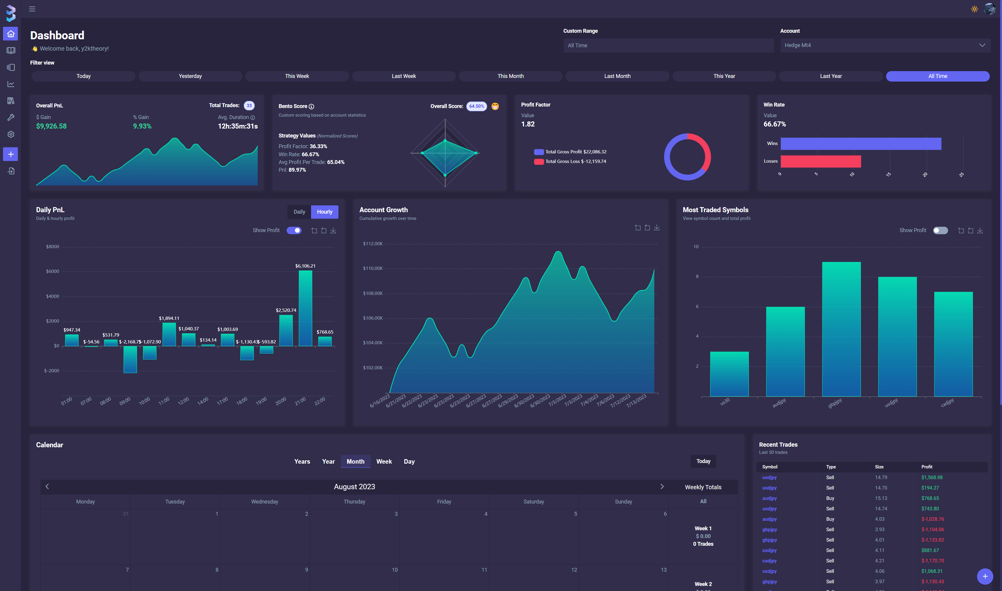dashboard